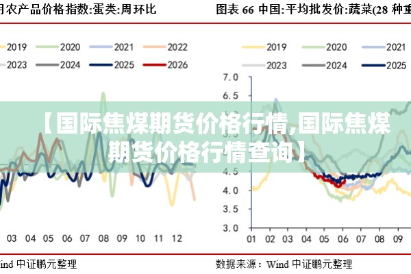 【国际焦煤期货价格行情,国际焦煤期货价格行情查询】