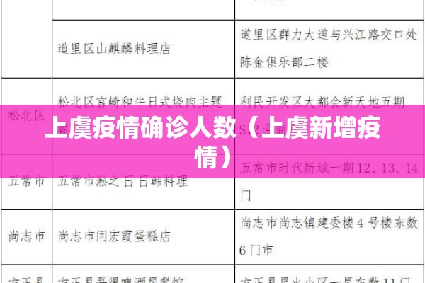上虞疫情确诊人数（上虞新增疫情）