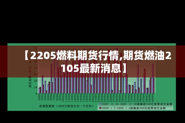 【2205燃料期货行情,期货燃油2105最新消息】