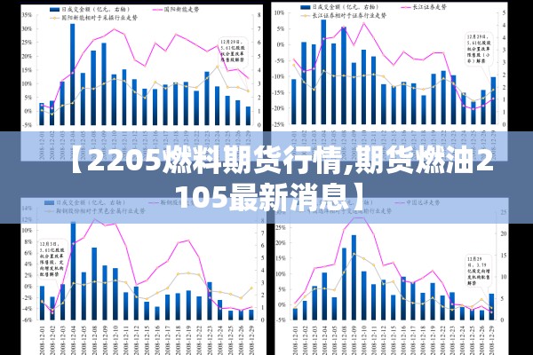 【2205燃料期货行情,期货燃油2105最新消息】