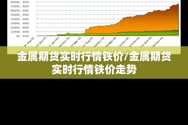 金属期货实时行情铁价/金属期货实时行情铁价走势