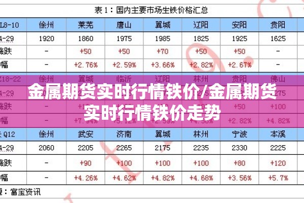 金属期货实时行情铁价/金属期货实时行情铁价走势
