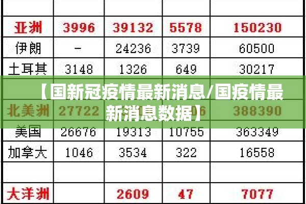 【国新冠疫情最新消息/国疫情最新消息数据】
