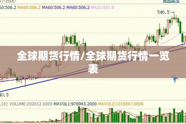 全球期货行情/全球期货行情一览表