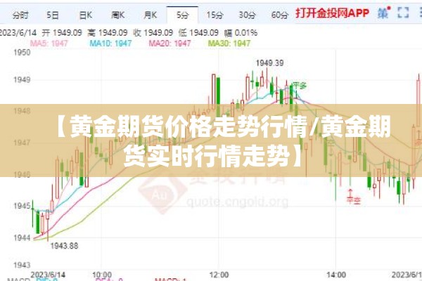 【黄金期货价格走势行情/黄金期货实时行情走势】