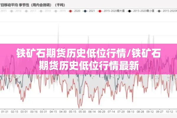 铁矿石期货历史低位行情/铁矿石期货历史低位行情最新