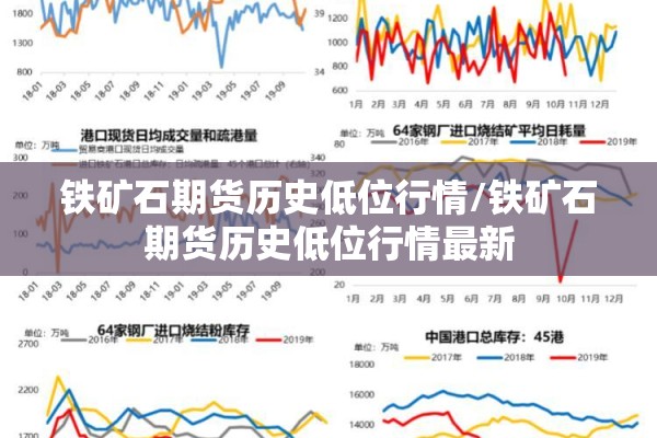 铁矿石期货历史低位行情/铁矿石期货历史低位行情最新