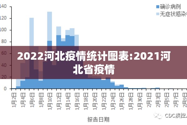 2022河北疫情统计图表:2021河北省疫情
