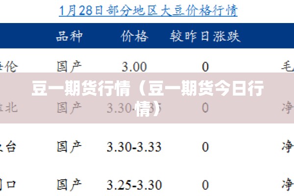 豆一期货行情（豆一期货今日行情）