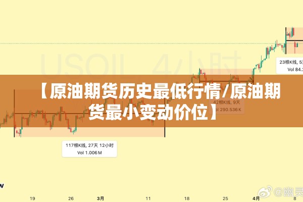 【原油期货历史最低行情/原油期货最小变动价位】