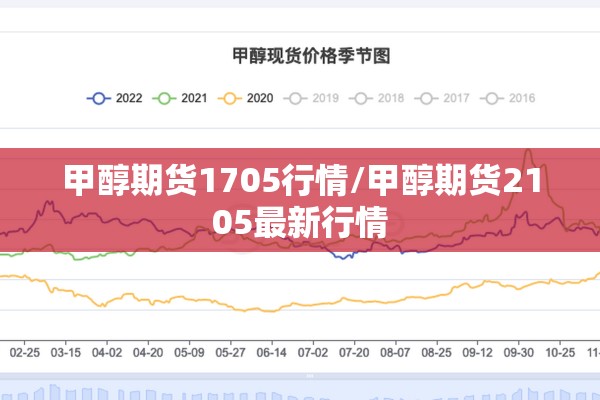 甲醇期货1705行情/甲醇期货2105最新行情