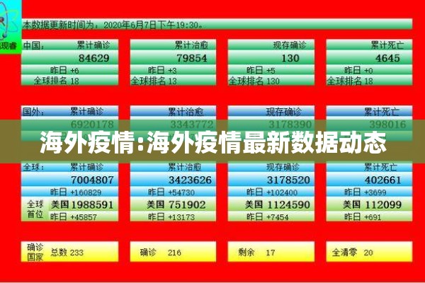 海外疫情:海外疫情最新数据动态