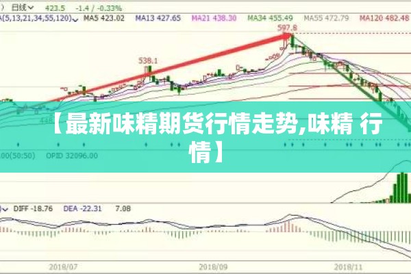【最新味精期货行情走势,味精 行情】