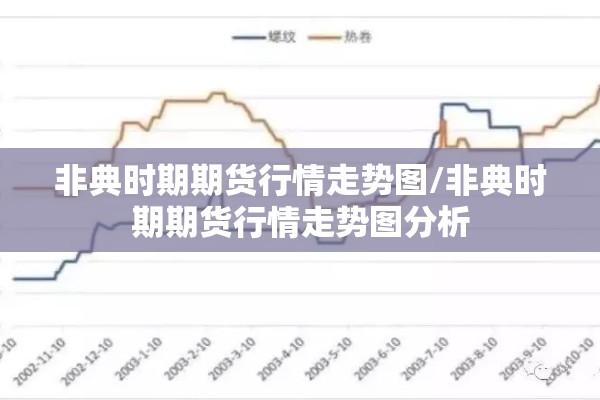 非典时期期货行情走势图/非典时期期货行情走势图分析