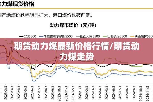 期货动力煤最新价格行情/期货动力煤走势