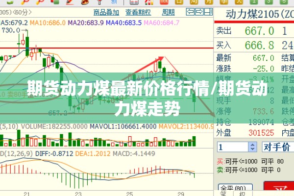 期货动力煤最新价格行情/期货动力煤走势