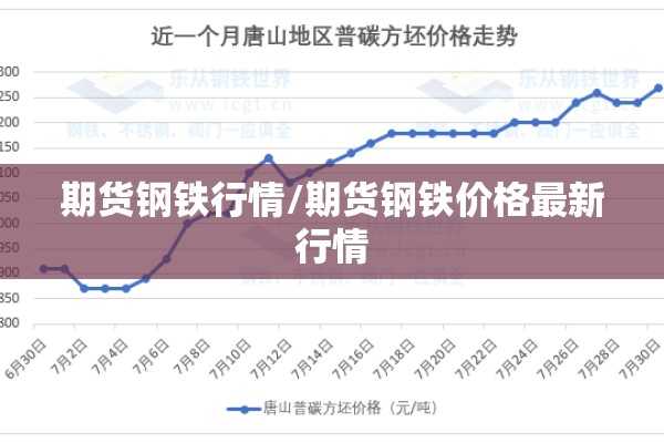 期货钢铁行情/期货钢铁价格最新行情