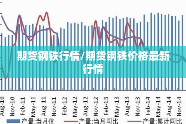 期货钢铁行情/期货钢铁价格最新行情