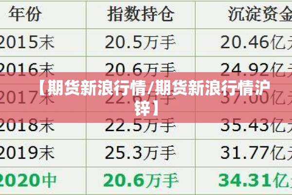 【期货新浪行情/期货新浪行情沪锌】
