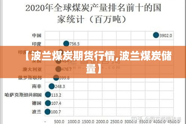 【波兰煤炭期货行情,波兰煤炭储量】