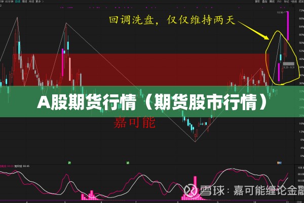 A股期货行情（期货股市行情）