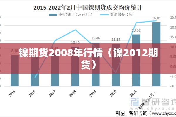 镍期货2008年行情（镍2012期货）