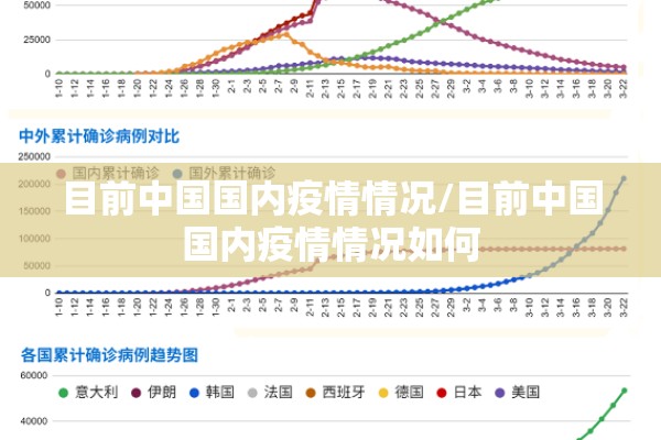 目前中国国内疫情情况/目前中国国内疫情情况如何