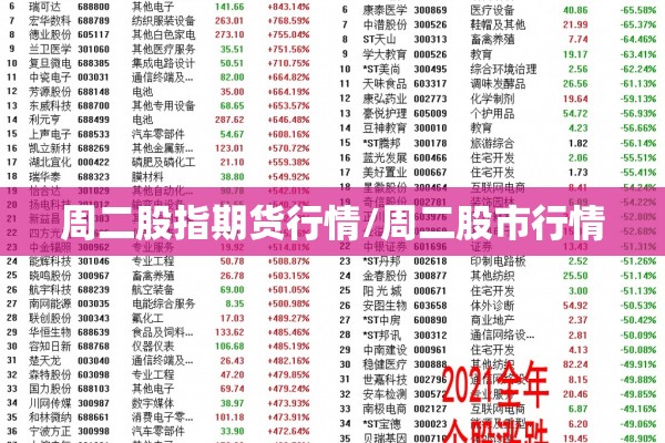 周二股指期货行情/周二股市行情