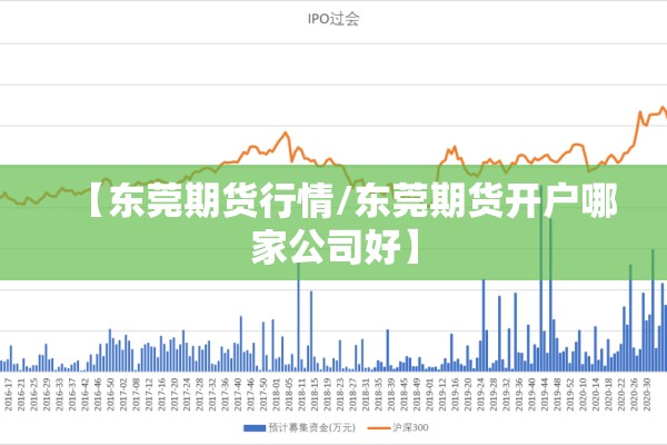 【东莞期货行情/东莞期货开户哪家公司好】