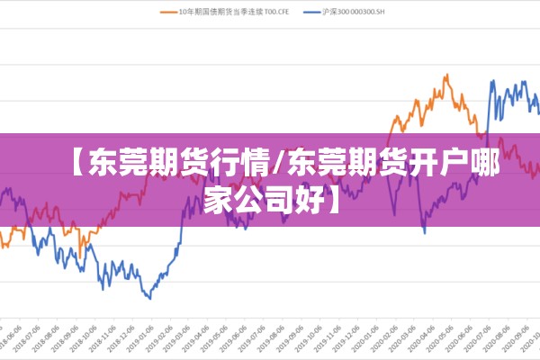 【东莞期货行情/东莞期货开户哪家公司好】