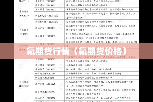 氟期货行情（氟期货价格）