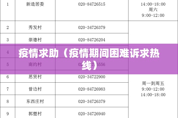 疫情求助（疫情期间困难诉求热线）
