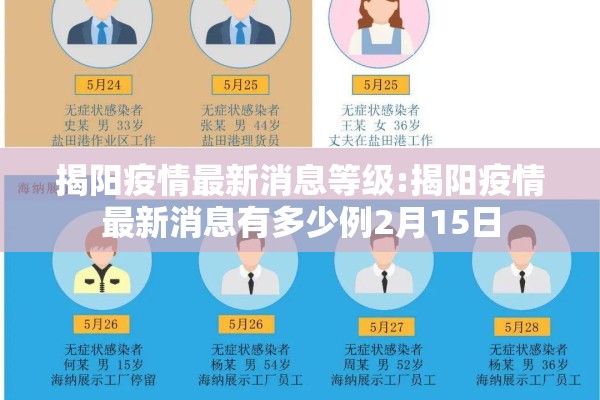 揭阳疫情最新消息等级:揭阳疫情最新消息有多少例2月15日
