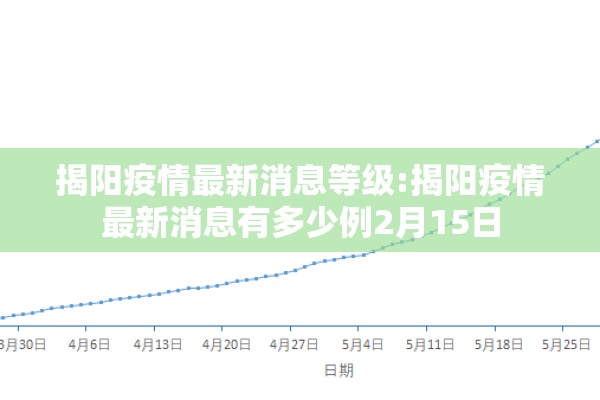 揭阳疫情最新消息等级:揭阳疫情最新消息有多少例2月15日