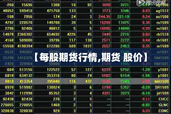 【每股期货行情,期货 股价】