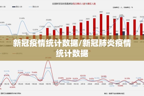 新冠疫情统计数据/新冠肺炎疫情统计数据
