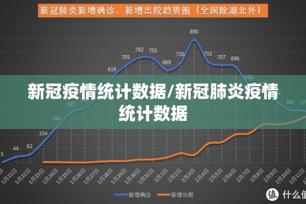 新冠疫情统计数据/新冠肺炎疫情统计数据
