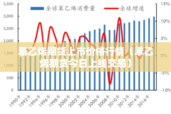 苯乙烯期货上市价格行情（苯乙烯期货今日上线交易）