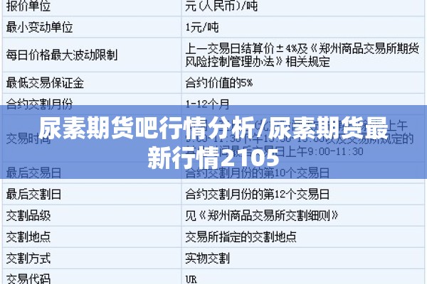 尿素期货吧行情分析/尿素期货最新行情2105