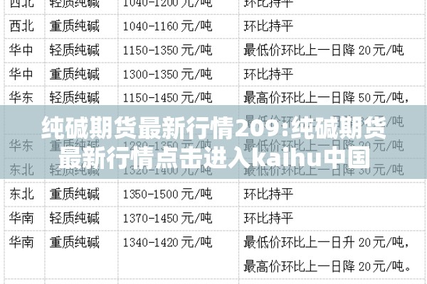 纯碱期货最新行情209:纯碱期货最新行情点击进入kaihu中国