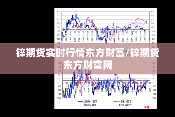 锌期货实时行情东方财富/锌期货东方财富网