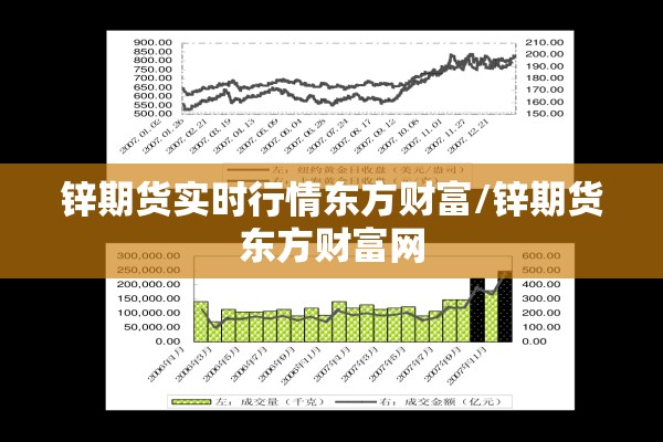锌期货实时行情东方财富/锌期货东方财富网