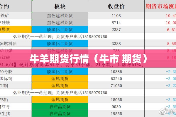 牛羊期货行情（牛市 期货）