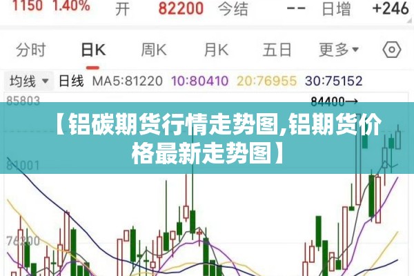 【铝碳期货行情走势图,铝期货价格最新走势图】
