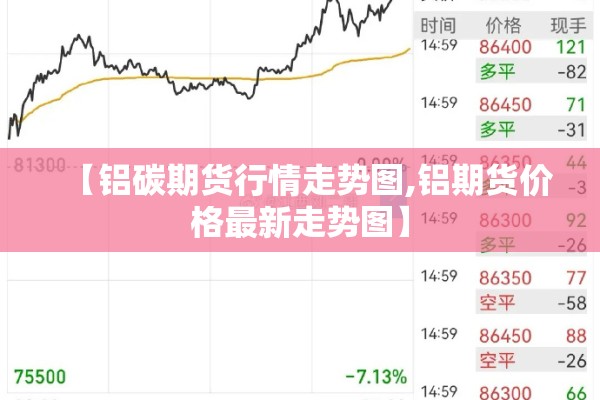 【铝碳期货行情走势图,铝期货价格最新走势图】