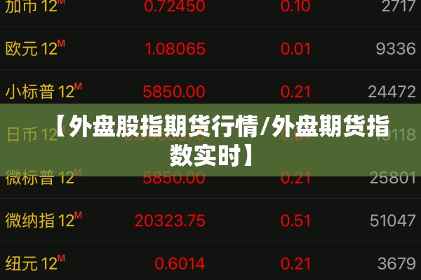 【外盘股指期货行情/外盘期货指数实时】