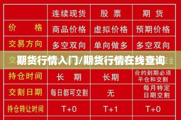 期货行情入门/期货行情在线查询
