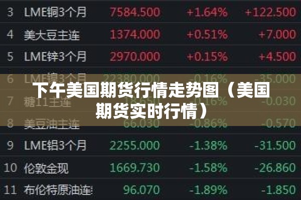 下午美国期货行情走势图（美国期货实时行情）