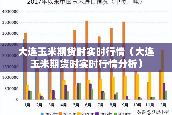 大连玉米期货时实时行情（大连玉米期货时实时行情分析）