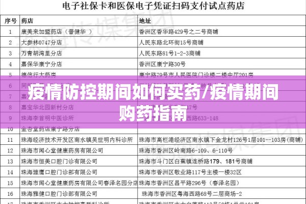 疫情防控期间如何买药/疫情期间购药指南